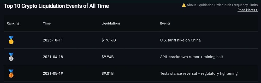 Ликвидация 11 октября 2025 года по-прежнему превосходит по результатам две следующие ликвидации вместе взятые