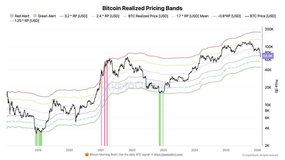 Медвежий рынок биткоина: что означает падение на 46%?