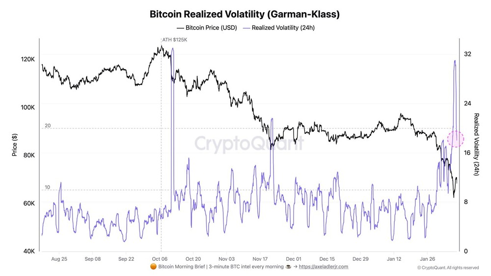 Аналитик: Рыночная волатильность останется высокой в течение некоторого времени