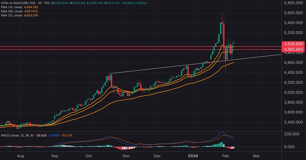 Бычий тренд золота: геополитика или технический фактор?