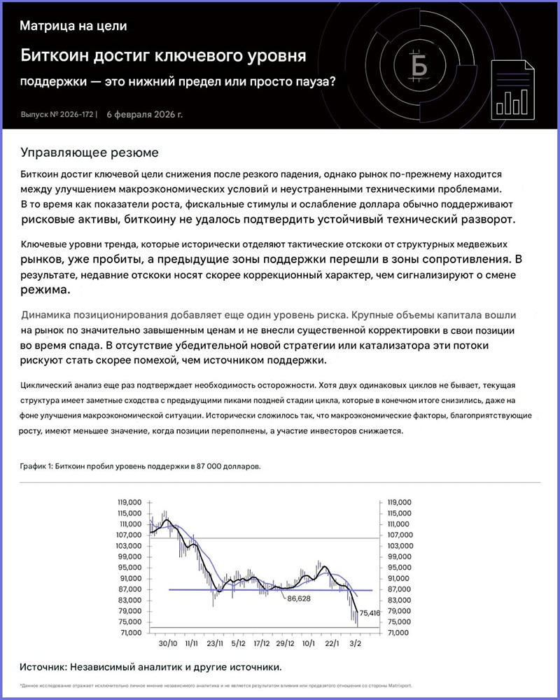 Биткоин достиг ключевого уровня поддержки — это нижний предел или просто пауза?