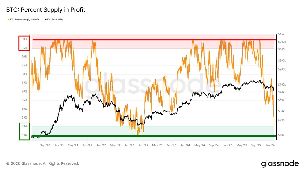Когда сформируется дно рынка биткоина: прогноз и анализ текущей ситуации