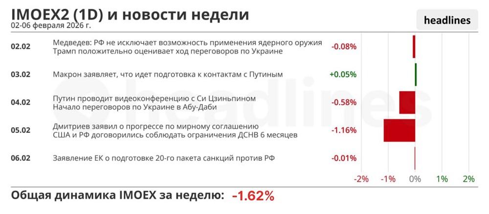 Как новости влияют на индекс ММВБ