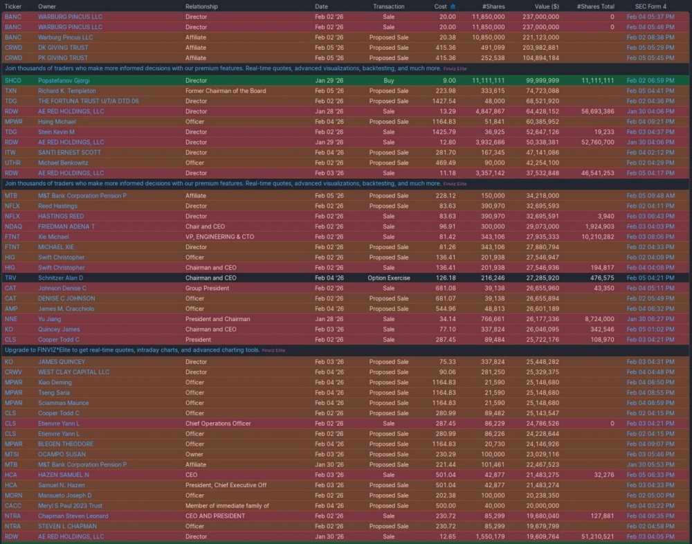 Владельцы акций продолжают распродавать свои активы