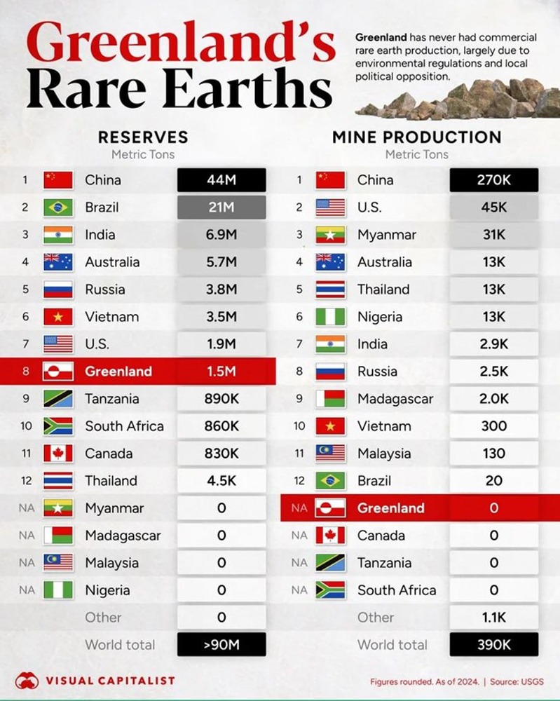 Запасы редкоземельных элементов в Гренландии