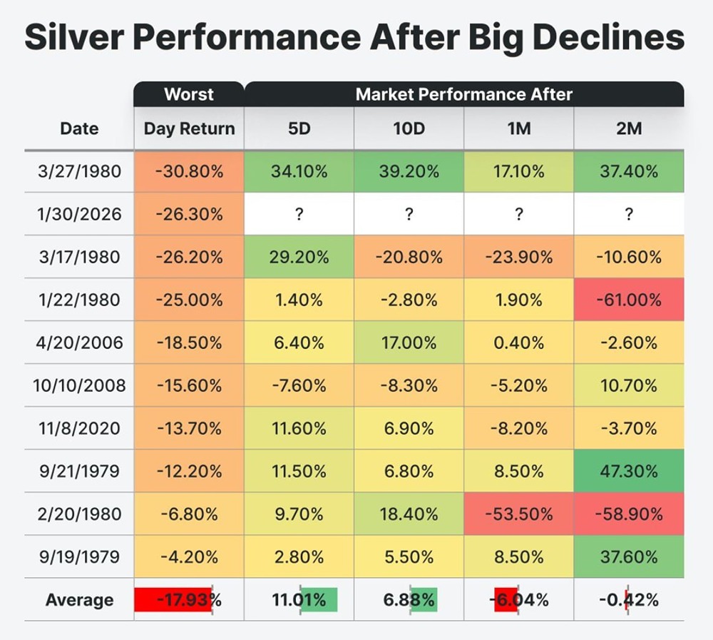 Серебро, что было после самых ужасных дней?