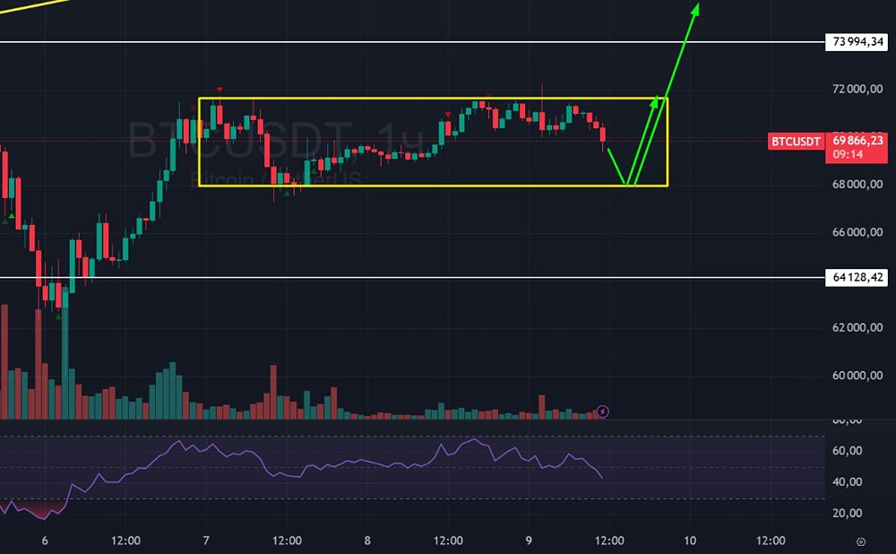 Куда пойдет биткоин: прогноз роста или коррекции?