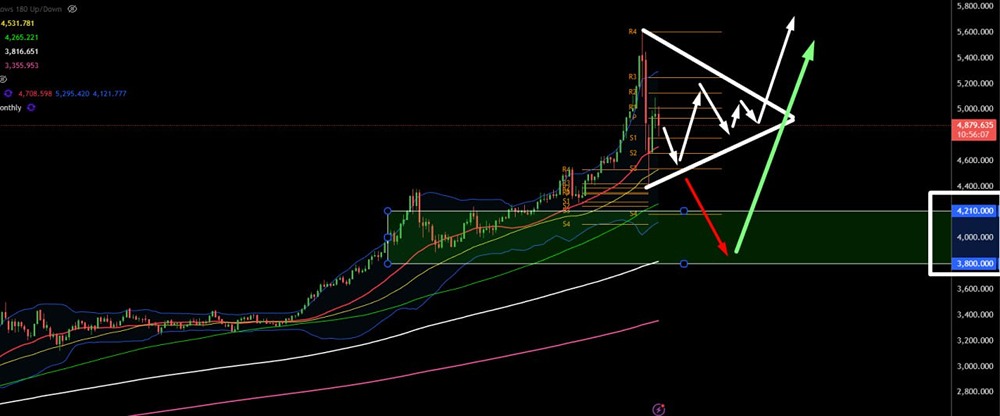 Прогноз цены золота: когда покупать актив после сильного падения?