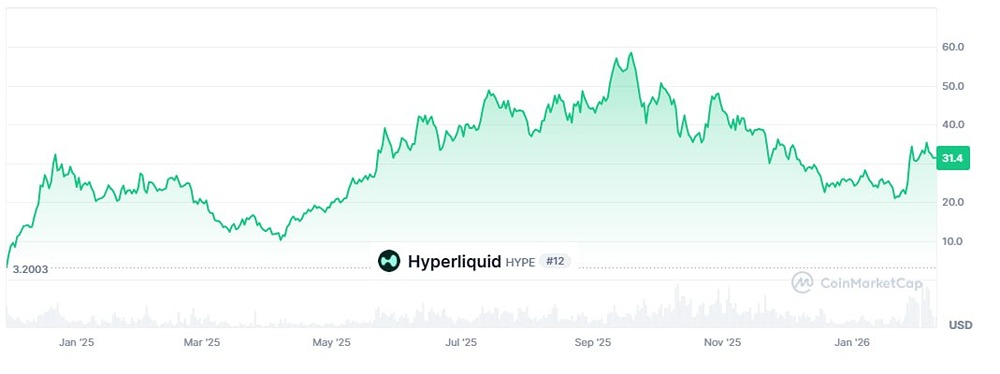 Артур Хейс предложил основателю компании Multicoin Capital Кайлу Самани пари на $100 000
