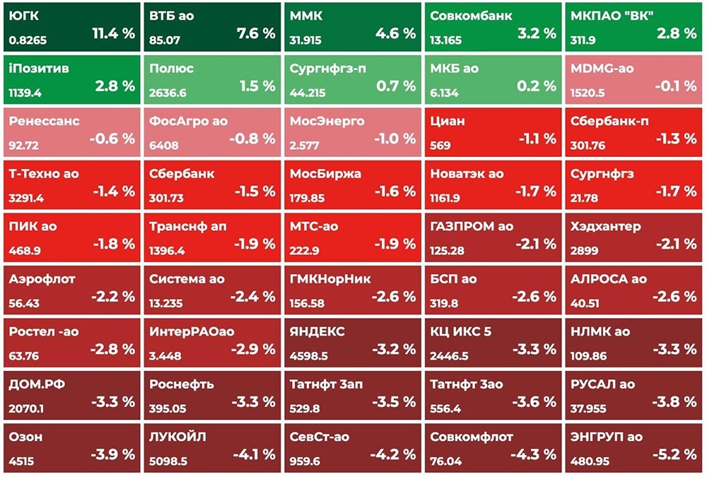 Рынок на неделе: ставки, отчеты компаний и геополитические факторы»