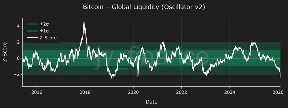 Биткоин повсеместно перепродан