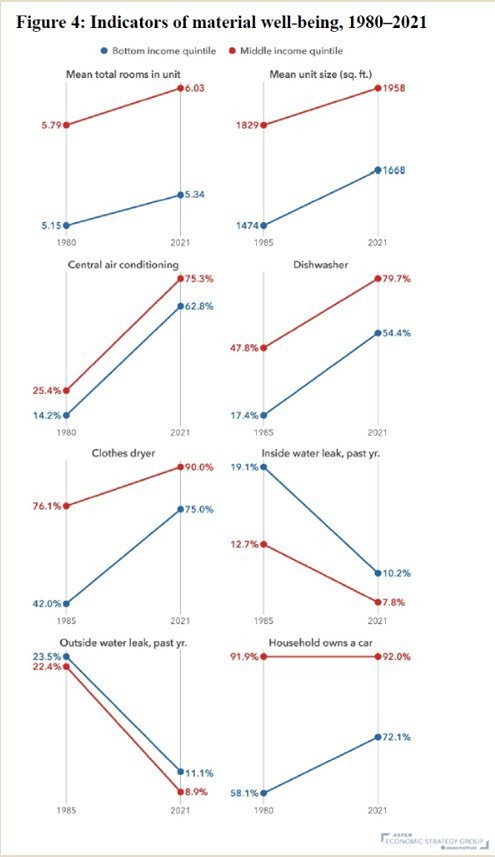 Почему доход домохозяйства – не единственный показатель благосостояния населения