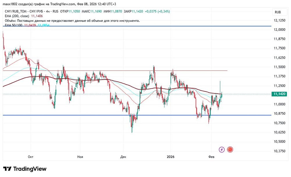 Прогноз курса юаня: что ждать от валютной пары на следующей неделе?