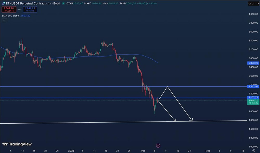 Стоит ли открывать короткую позицию по Ethereum: технический анализ уровней