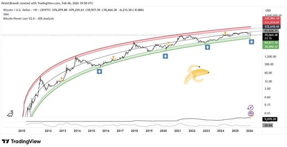 Питер Брандт предупреждает, что Bitcoin может скатиться до ~$42 тыс