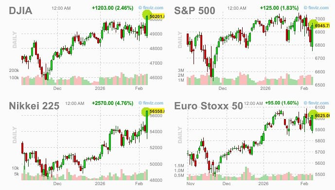 Трейдеры Goldman считают, что распродажа в акциях США еще не закончена из-за недавно получивших сигнал на продажу фондов