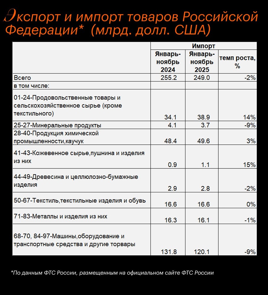 Почему крепкий рубль может ослабеть: прогноз курса до 94 рублей за доллар