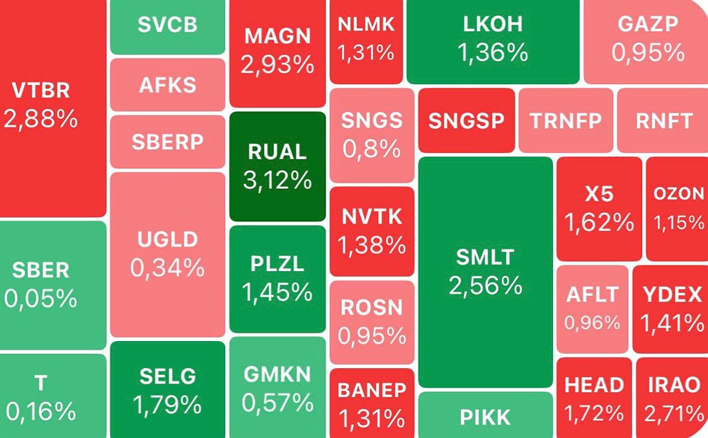 Что происходит с рынком акций: падение индекса Мосбиржи и дивидендные перспективы