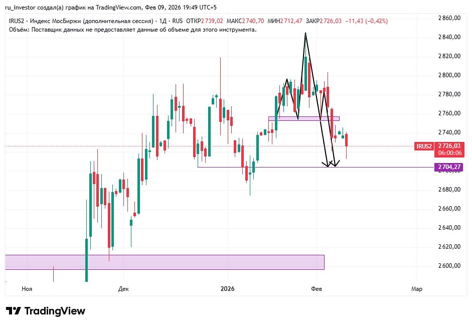 Индекс Мосбиржи под давлением: что будет с рынком при сохранении ставки?