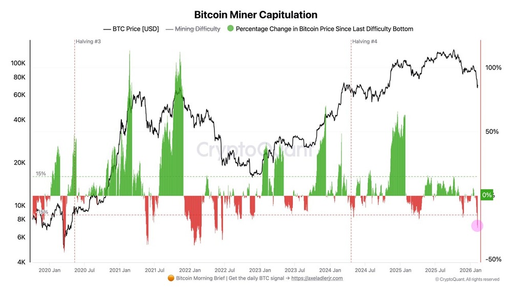 Компания Cango продала 4451 BTC за 305 миллионов долларов — паника или сокращение заемных средств?