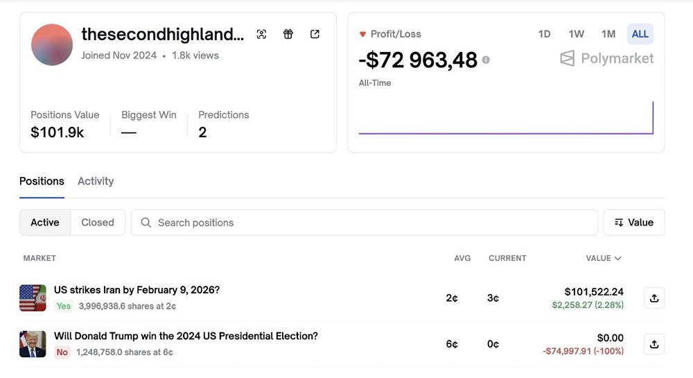 Лудоман зарядил $100 тысяч на удар США по Ирану в ближайшее время. Ставка может выиграть сразу $4 миллиона. До этого пользователь уже потерял $75 тысяч на ставке против Трампа