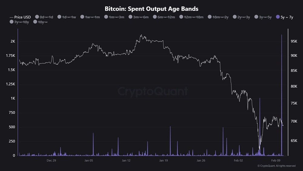 Спящий кит переместился на 2043 $BTC после почти 7 лет молчания