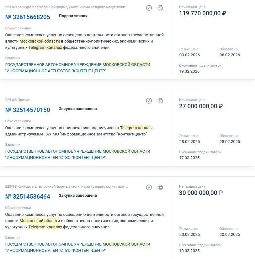 Власти МО удвоили расходы на пиар в Telegram. Администрация МО объявила тендер на 120 млн рублей на размещения в Telegram-каналах