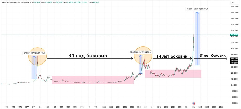 Коррекции на рынке металлов: анализ рисков и возможностей