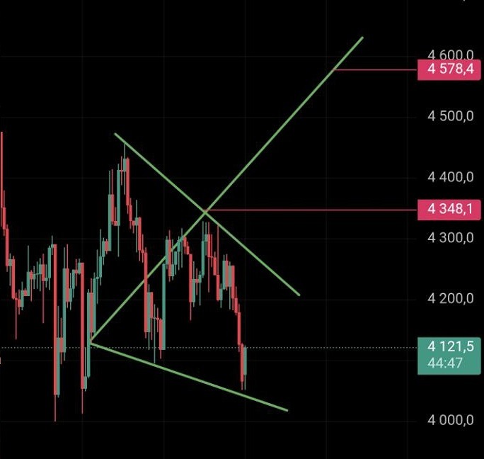 Стоит ли открывать лонг по какао после экспирации: анализ паттернов