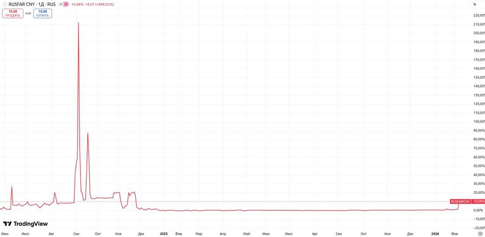 Бюджетный дефицит и курс рубля: какие решения примет ЦБ в 2026 году?