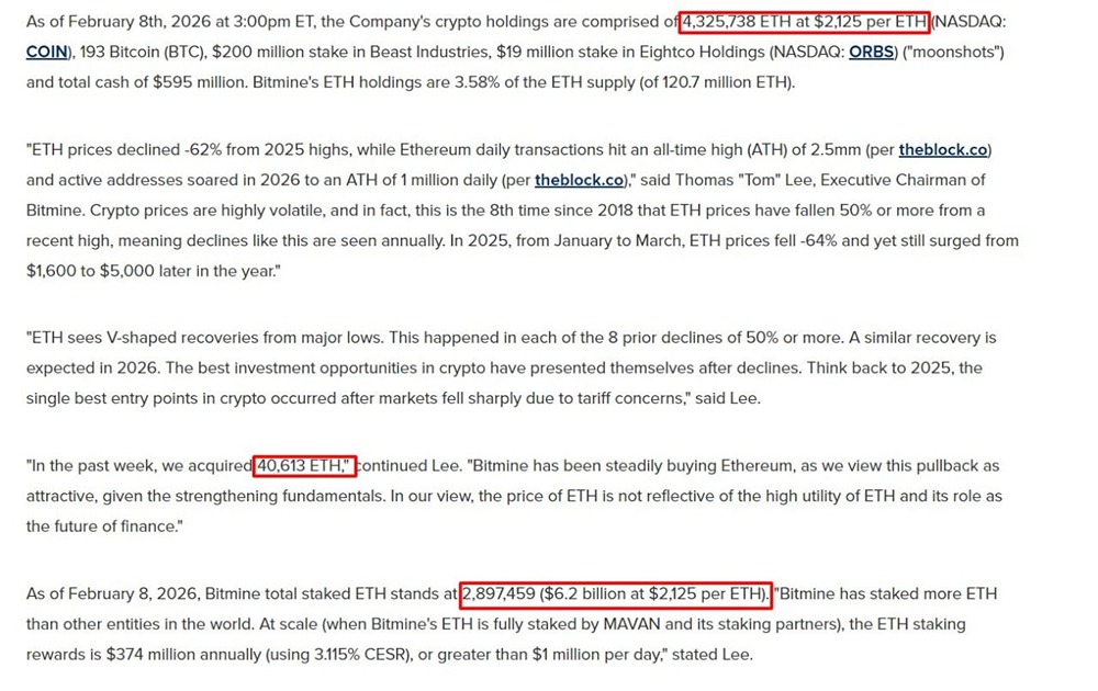 Bitmine купила на прошлой неделе 40 613 $ETH ($83,45 млн