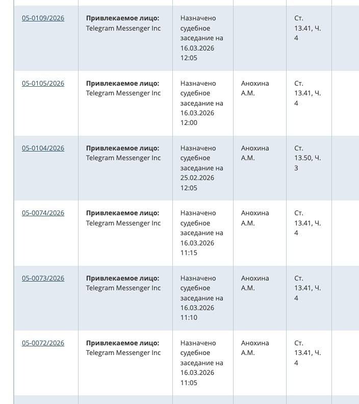 В отношении Telegram составлены семь протоколов за отказ удалить запрещенный контент, сообщили в суде. Заседания пройдут 16 марта, каждое займет не дольше 5 минут, следует из информации на сайте суда