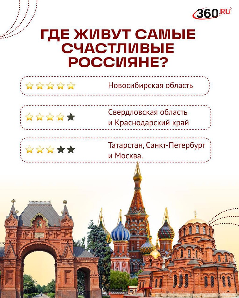Где живут самые довольные жизнью россияне?