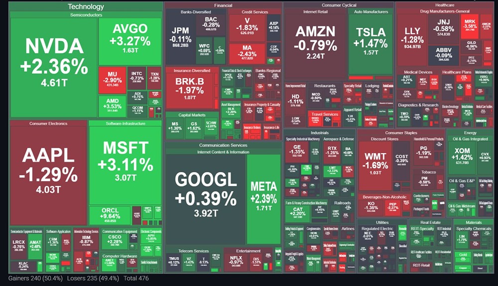 Фьючерсы США: что движет рынком в начале недели?
