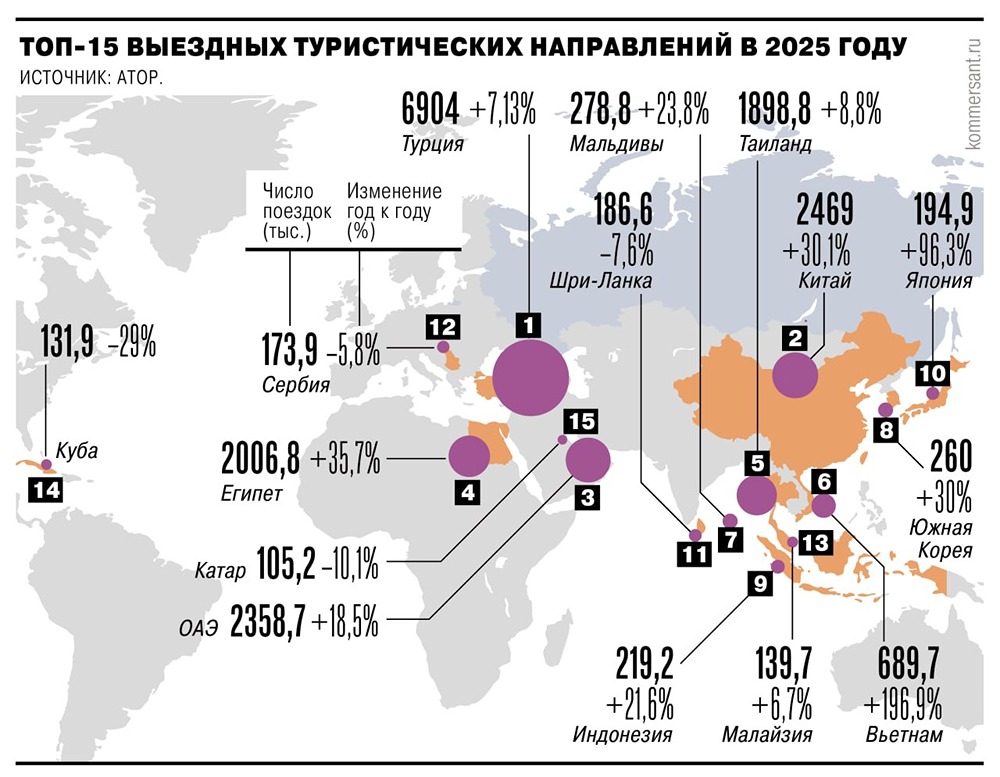 Куба теряет российских туристов: спрос упал на 28,7% из-за топливного кризиса