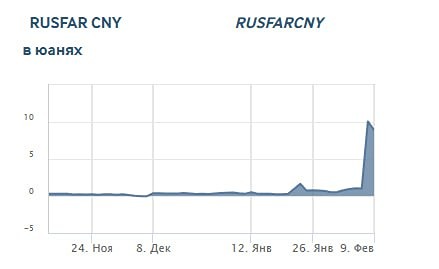 Как Китайский Новый год влияет на курс юаня в России?