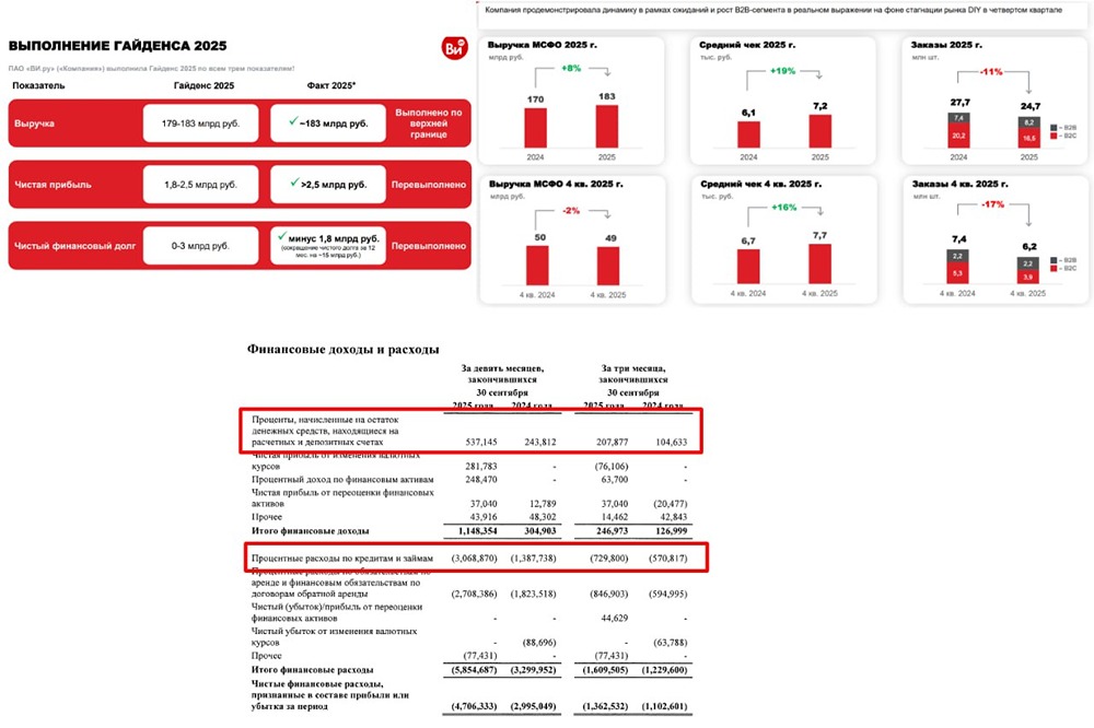 От IPO до кризиса: что происходит с компанией и акциями ВсеИнструменты.ру