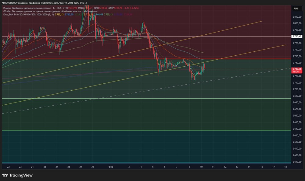 Рыночный фон ухудшается: прогноз движения к уровню 2685