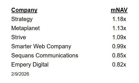 mNAV компаний, занимающихся хранением биткойнов