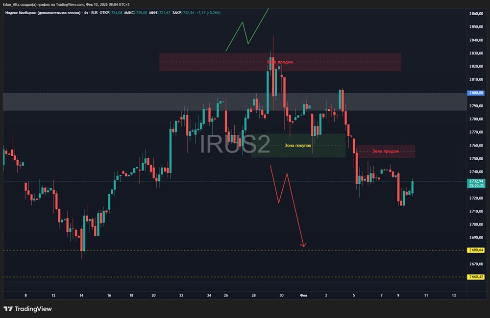 Индекс Мосбиржи: что ждать от рынка в условиях неопределенности?