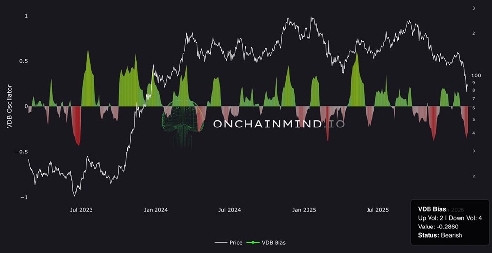 Прогноз Соланы по волатильности однозначно медвежий
