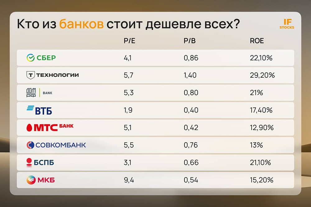 Банковский сектор 2026: что происходит с прибылью и акциями?