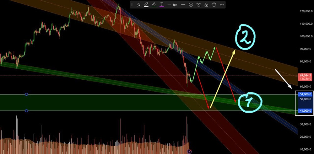 Где искать дно биткоина в 2026 году: два ключевых сценария развития