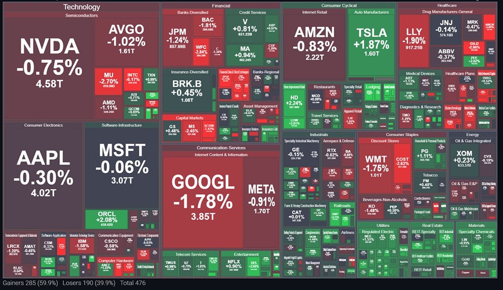 Фондовый рынок США: как инвесторы готовятся к отчету по занятости»