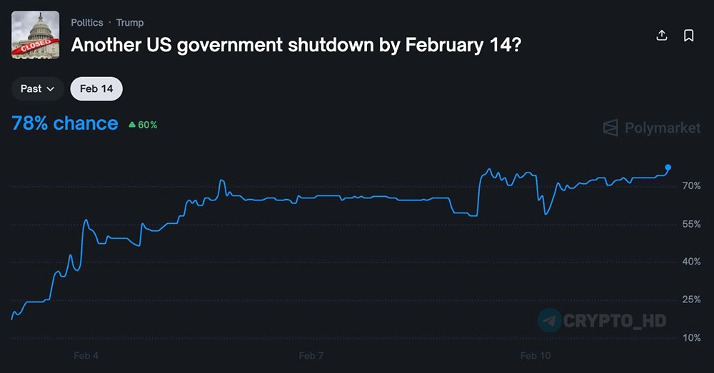 Риск очередной приостановки работы правительства США