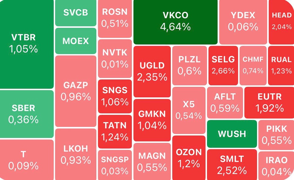 Обзор рынка: ключевые отчеты и перспективы ведущих компаний