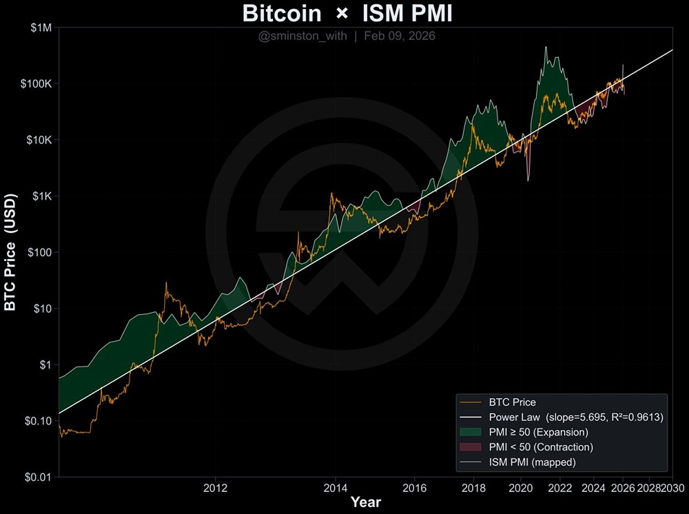 Коэффициент Спирмена и биткоин: анализ экономической связи