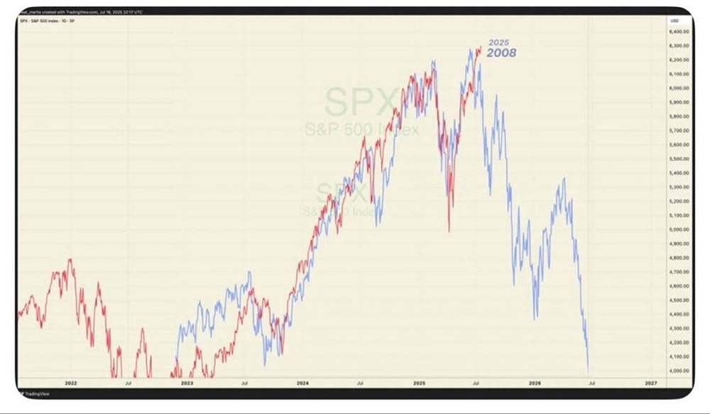 Экономический кризис: чему нас учит история 2008 года?
