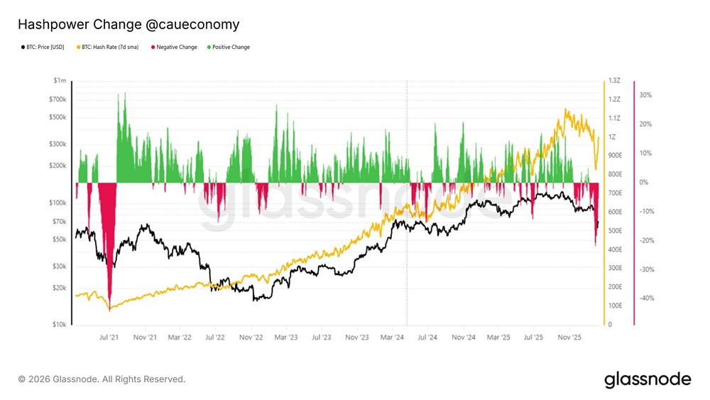 Биткоин пережил самое большое падение вычислительной мощности с момента запрета майнинга в Китае