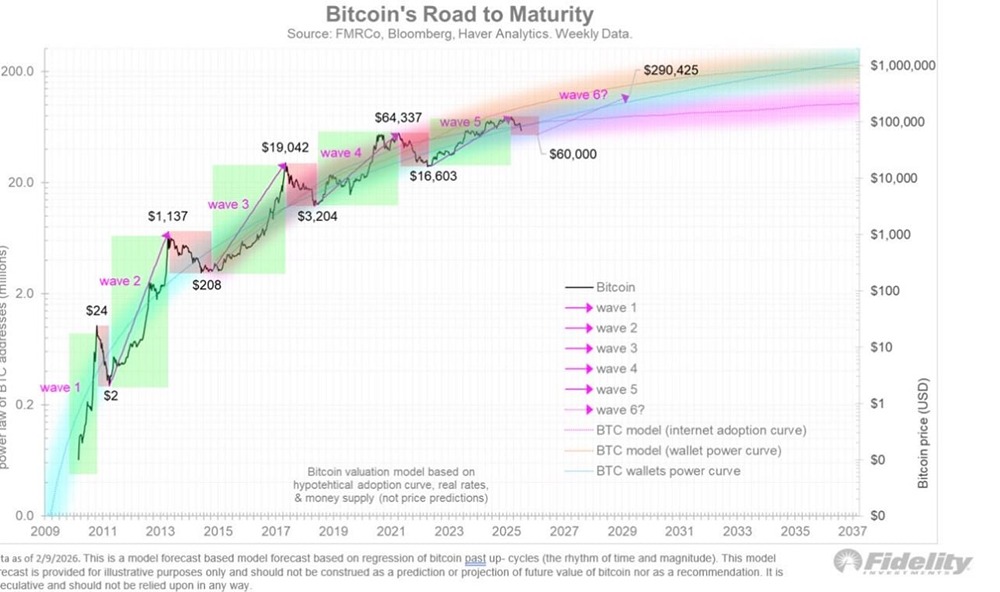 Эволюция биткоина: от стартапа к зрелой денежной сети